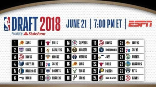NBA Draft 2018
